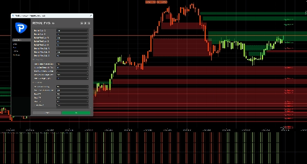 Trading product for Royal Fvg MTF Indicator Aggressive Supertrend, image 4