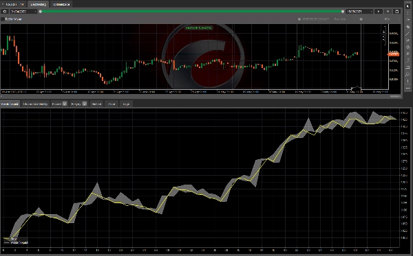 Image mise en ligne de "USD CHF 4H trend"