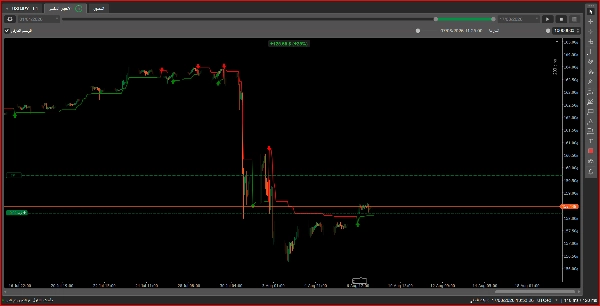Trading product for supertren cBot Aggressive Supertrend, image 4