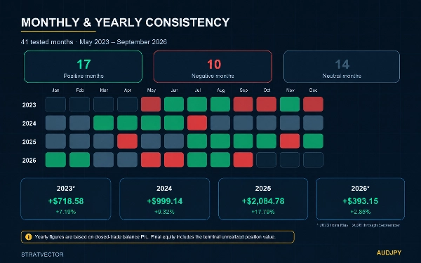 Trading product for StratVector AUDJPY cBot Conservative Fixed Risk %, image 6