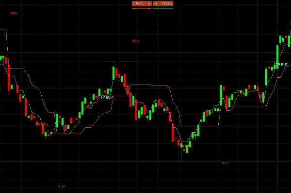 "FLUID ATR MASTER BUY-SELL" 업로드된 이미지
