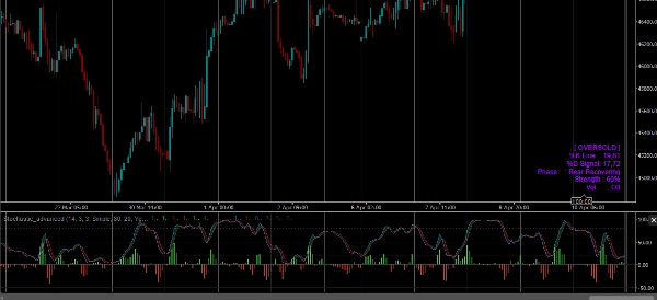 "Stochastic_advanced" uploaded image