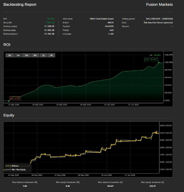 Trading product for NINJ4 XAU Basket Sentinel cBot Spread Filter Stop Loss (SL) Manager, image 4