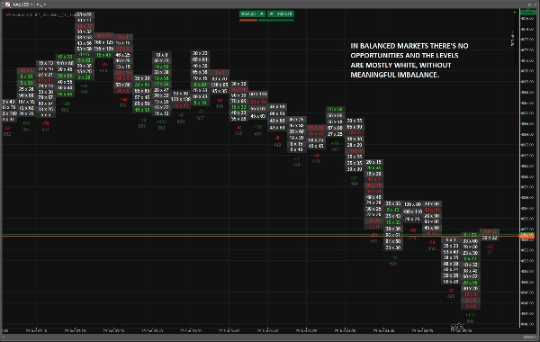 Trading product for VA Footprint Indicator Prop Forex, image 4