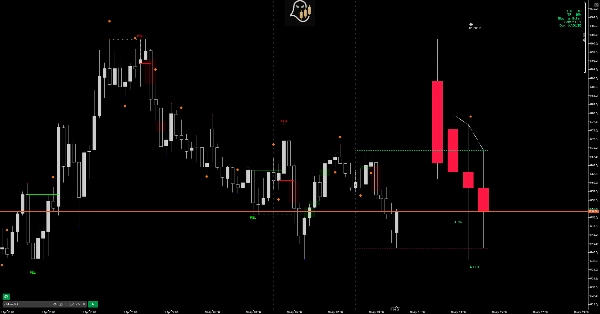 Trading product for HTF candles with TimeframeAlighnment V1 Indicator MSS Liquidity Sweep, image 4