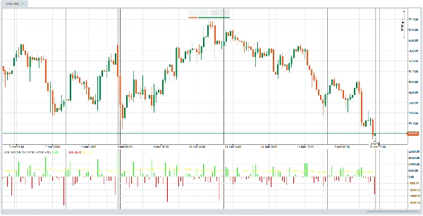 "DELTA VOL OSCILLATOR" uploaded image