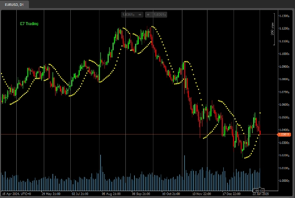 "E7 Indicators Free Overlays" 업로드된 이미지