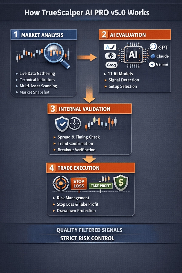 "True Scalper Ai v4.0" uploaded image