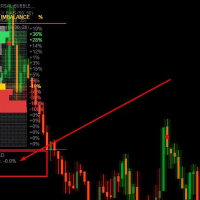 Trading product for WILLIAM DOM1 Indicator Imbalance, image 1