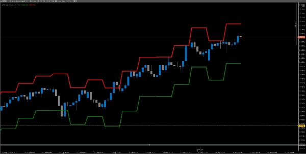 صورة "ATR on Chart" المحملة