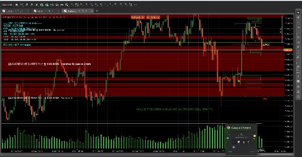 Trading product for Volume Profile TF plus Active Trade Volume info Indicator Fair Value Gap Key Levels, image 2