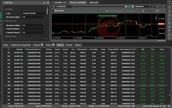 Trading product for Quant Engine MG cBot ADX BOS, image 4