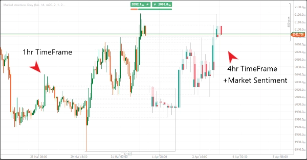 "Market structure Xray" uploaded image