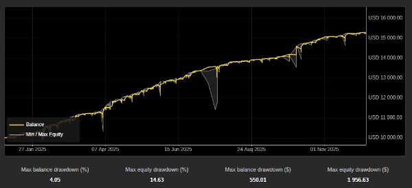 صورة "Algo Forex (USDJPY)" المحملة