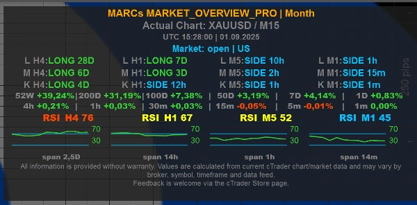 Trading product for MARCs_MARKET_OVERVIEW_PRO Chỉ báo Key Levels RSI, image 3