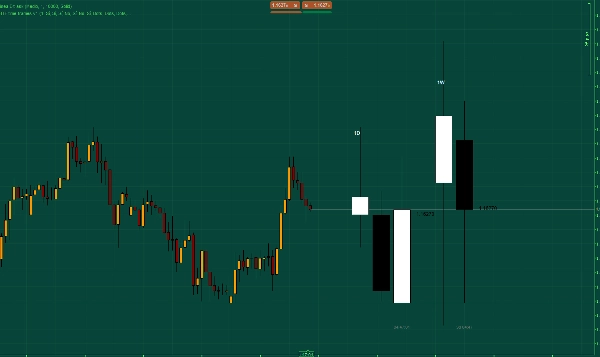 Trading product for HTF time frames v1 Indicator Premium/Discount  Fair Value Gap, image 2