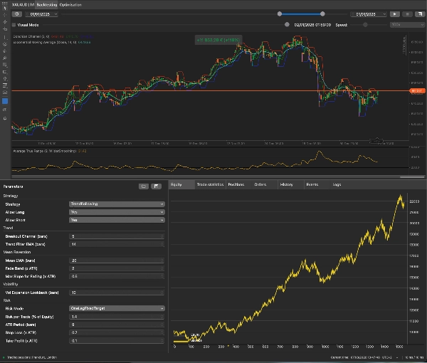Trading product for Cerberus сиБот Position Sizer Stop Loss (SL) Manager, image 6