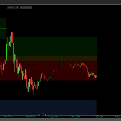 Trading product for AEGIS MULTIORB FINAL อินดิเคเตอร์ Key Levels Market Structure, image 1