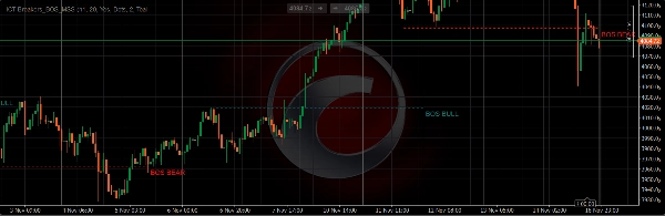 "Free_ICT Breakers_BOS_MSS_withSourceCode" 업로드된 이미지
