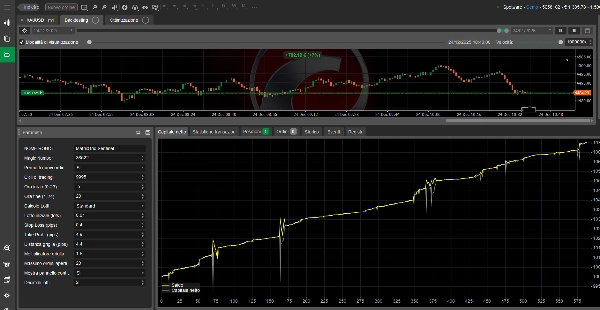 Gambar unggahan "Scalping All Forex.cbot"
