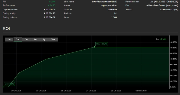 "LOW RISK JESKO BOt" uploaded image