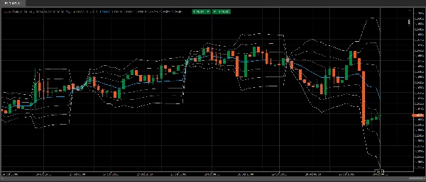 "vWAP Free" ภาพที่อัปโหลด