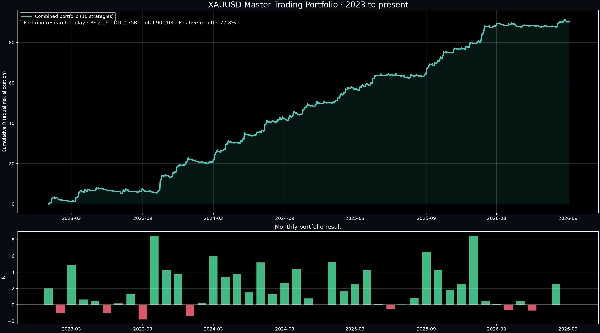 Trading product for Gold Portfolio X10 cBot Position Sizer Risk/Reward , image 5