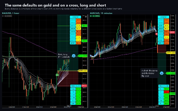 Trading product for Supply Demand Quadra Zones インジケーター EMA Key Levels, image 10