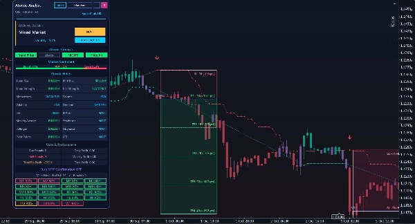Trading product for Atomic Analyst อินดิเคเตอร์ Key Levels, image 3