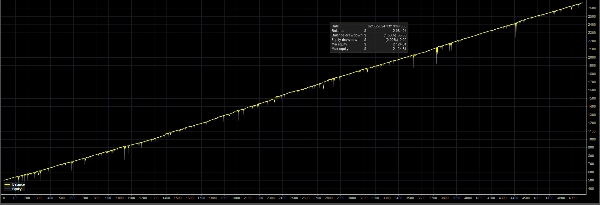 Загруженное изображение продукта "Velocity Core"