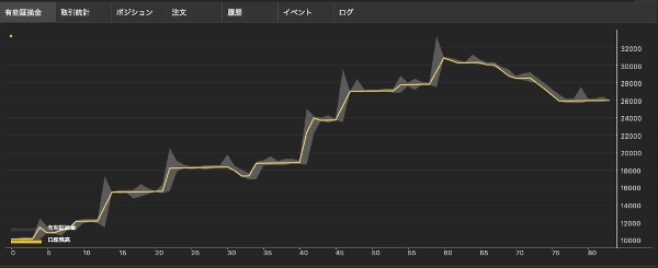 Trading product for EMA-ST_Japan_SellOnly_Trading cBot EMA Trailing Stop, image 10