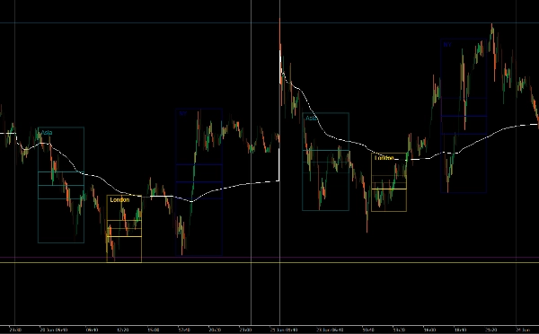 "ICT_KZs_VWAP_sd__PRICE ACTION_LEVELS" uploaded image