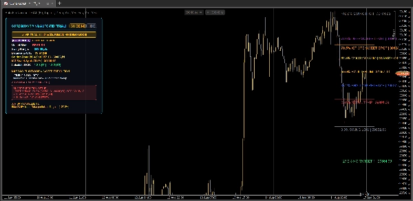 Trading product for CoreQuant_AutoFib_Ultimate مؤشر Fibonacci Key Levels, image 2