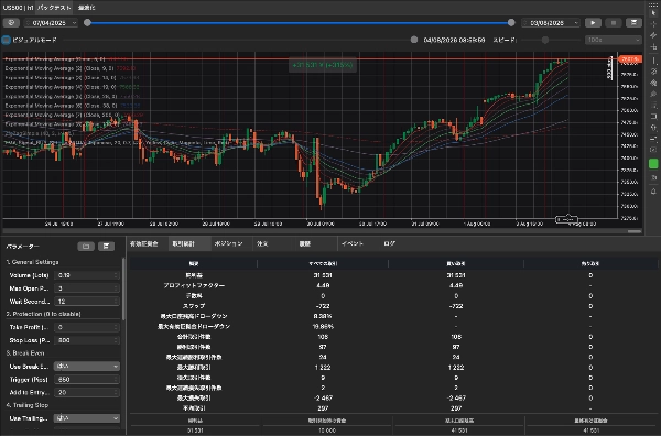 Trading product for Index-Trading_EMA-ST_BuyOnly cBot EMA Trailing Stop, image 8