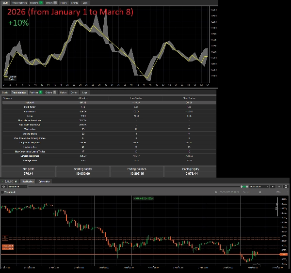 Загруженное изображение продукта "PullbackPatternsBot"