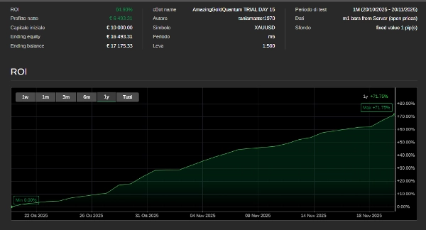 "AmazingGoldQuantum TRIAL DAY 15" uploaded image