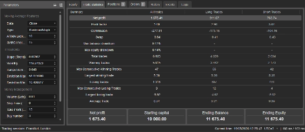 "ARIMA-GRACH FOR BTCUSD SCALPER" ภาพที่อัปโหลด