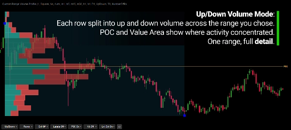 Trading product for Custom Range Volume Profile Indikator Volume, image 2