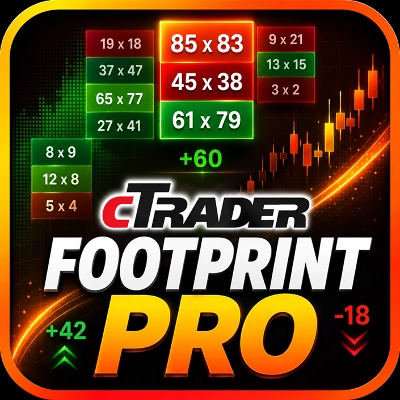 Trading product for Footprint Pro Indicatore Fair Value Gap Key Levels, image 1