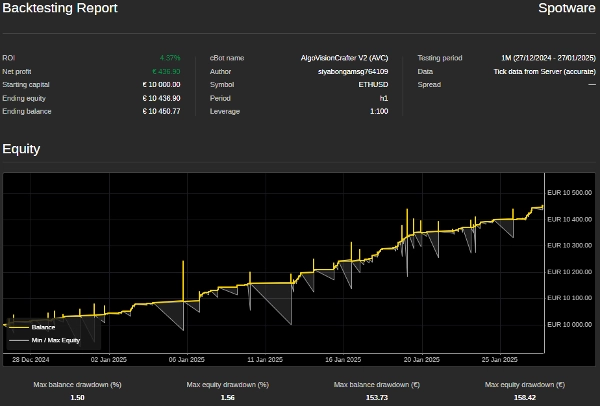 "AlgoVisionCrafter V2 (AVC)" 已上传图片