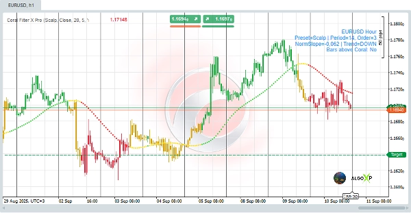 Image mise en ligne de "Coral Filter  X  Pro"