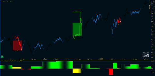 "WT - Tick Volume Bars" uploaded image