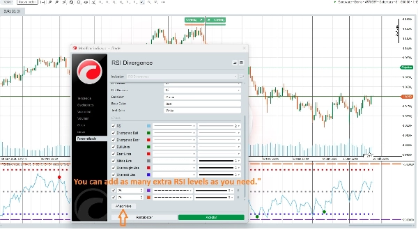 "RSI Divergence" uploaded image
