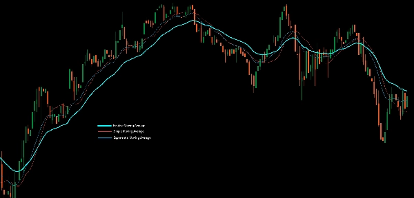 "Relative Moving Average" uploaded image