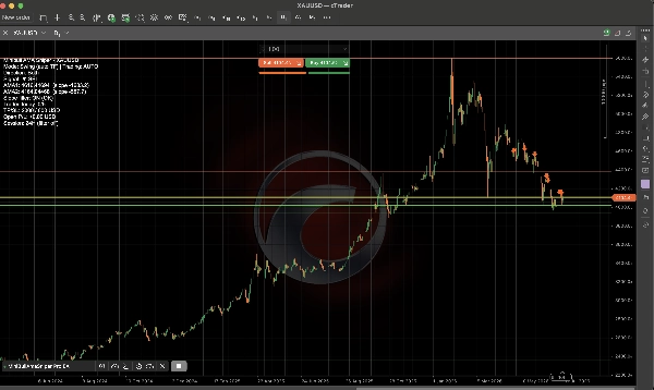 Trading product for MiniBullAmaSniper Pro Cbot cBot TP Manager Fixed Lot, image 3