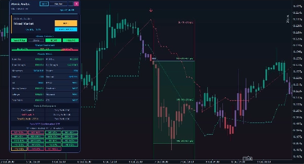 Trading product for Atomic Analyst อินดิเคเตอร์ Key Levels, image 4