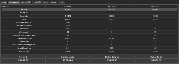 Imagen cargada de "Golden Daybreaker"