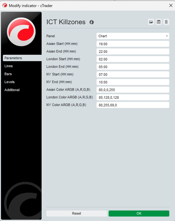 Imagen cargada de "ICT Killzones"