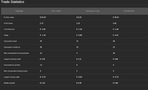 "BANK Trader VIP Live" uploaded image