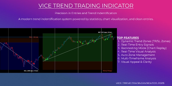 "Vice TrendTrading" uploaded image
